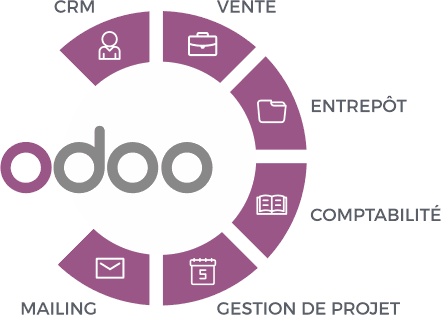 Odoo • Image et Texte