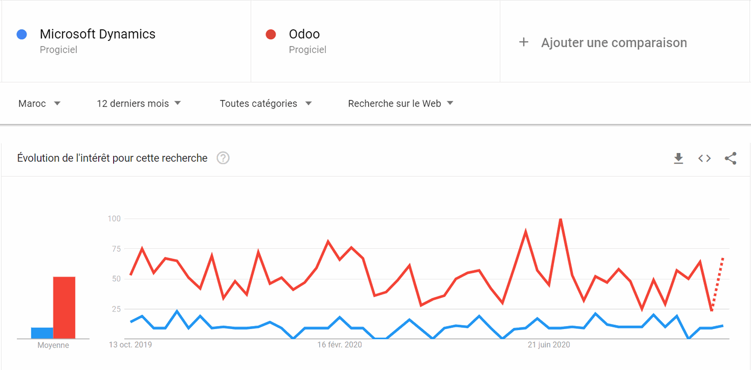 Odoo • une photo avec une légende